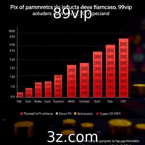 Análise do impacto do Pix nos pagamentos de iGaming